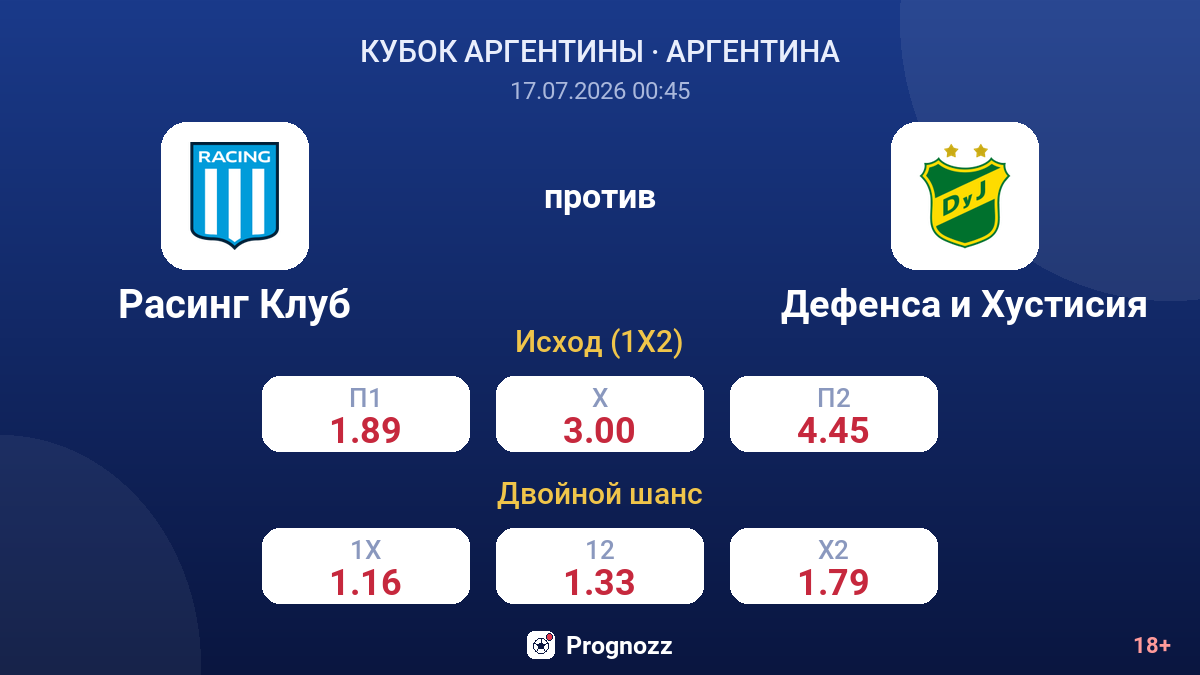 Расинг Клуб против Дефенса и Хустисия — коэффициенты