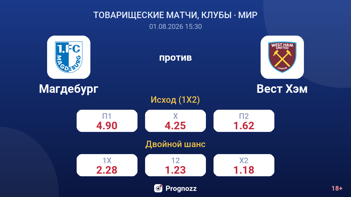 Магдебург против Вест Хэм — коэффициенты