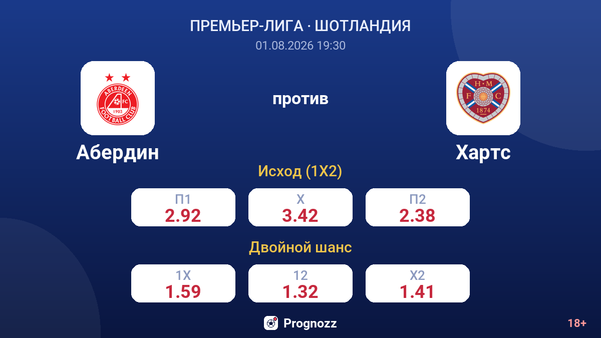 Абердин против Хартс — коэффициенты