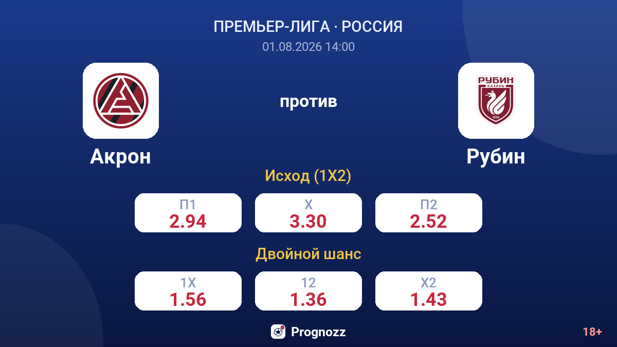 Акрон против Рубин — коэффициенты