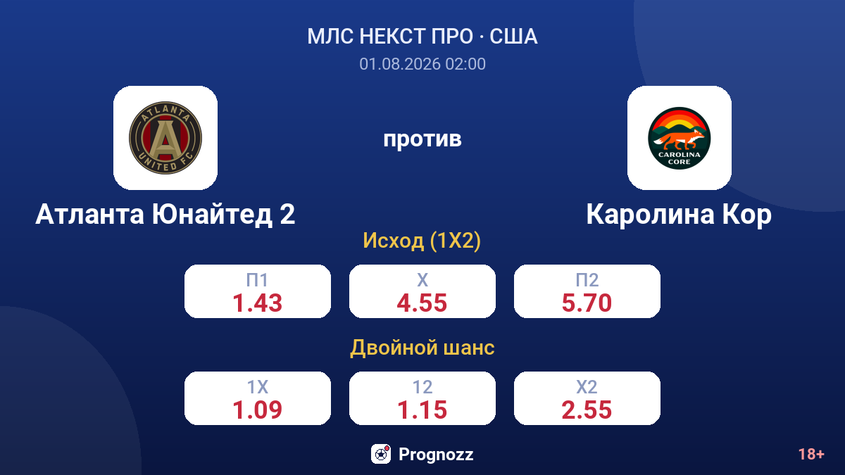 Атланта Юнайтед 2 против Каролина Кор — коэффициенты