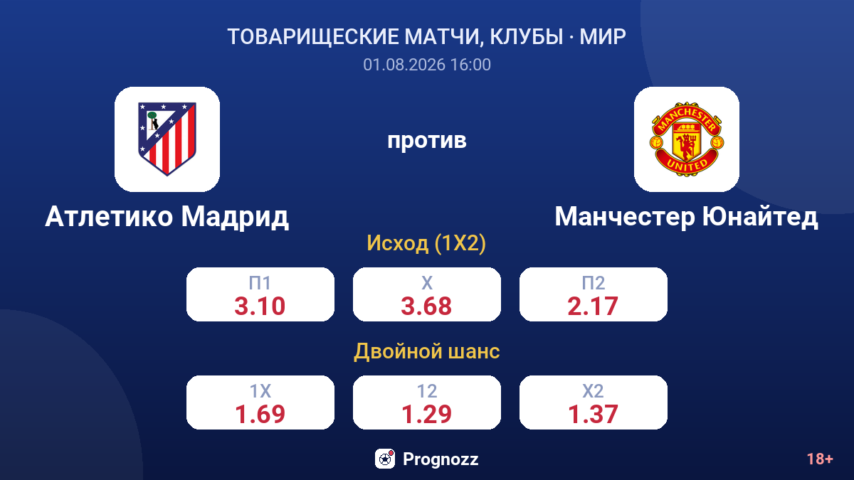 Атлетико Мадрид против Манчестер Юнайтед — коэффициенты