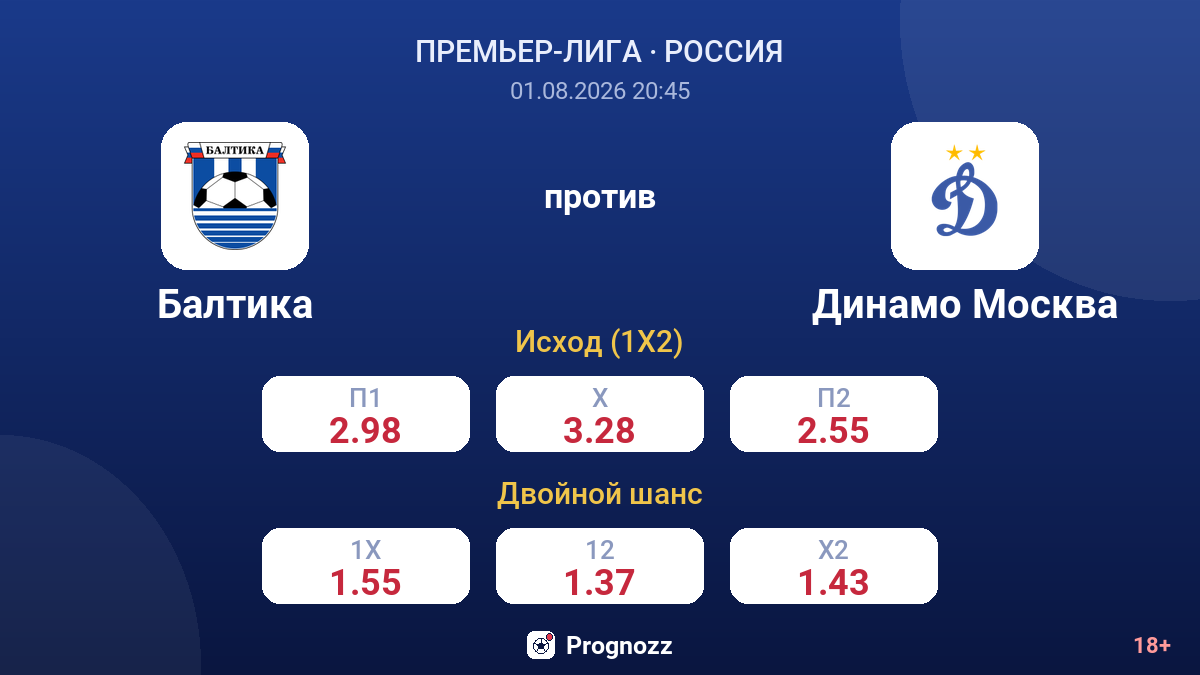 Балтика против Динамо Москва — коэффициенты