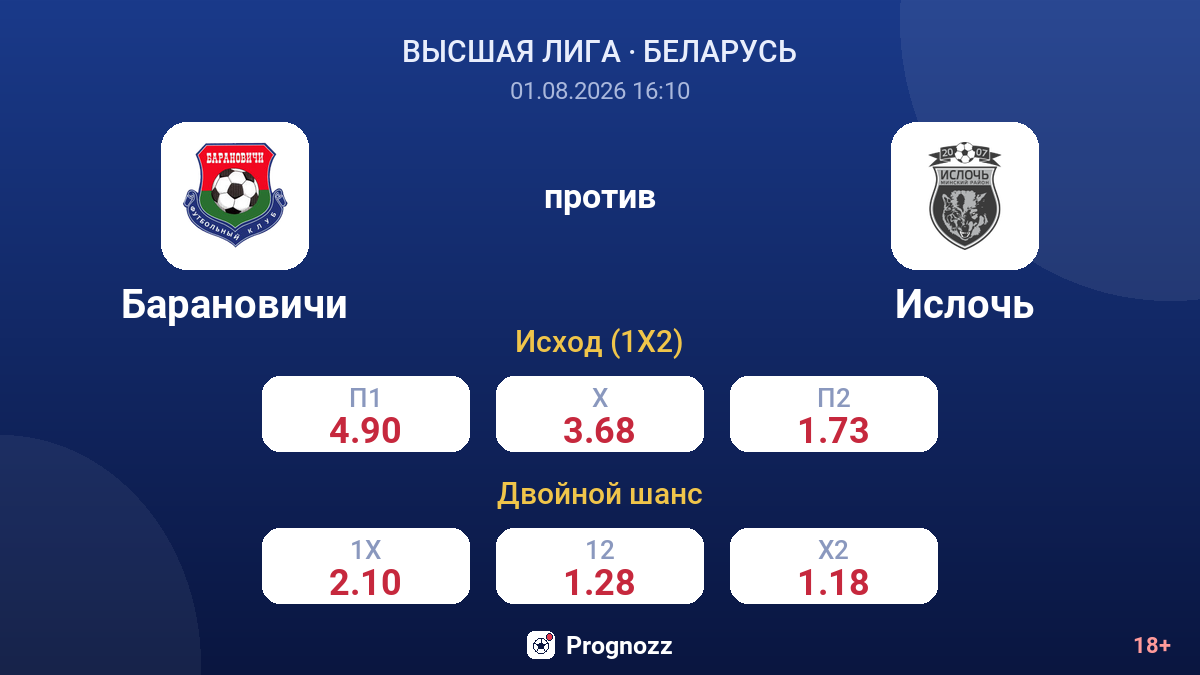 Барановичи против Ислочь — коэффициенты