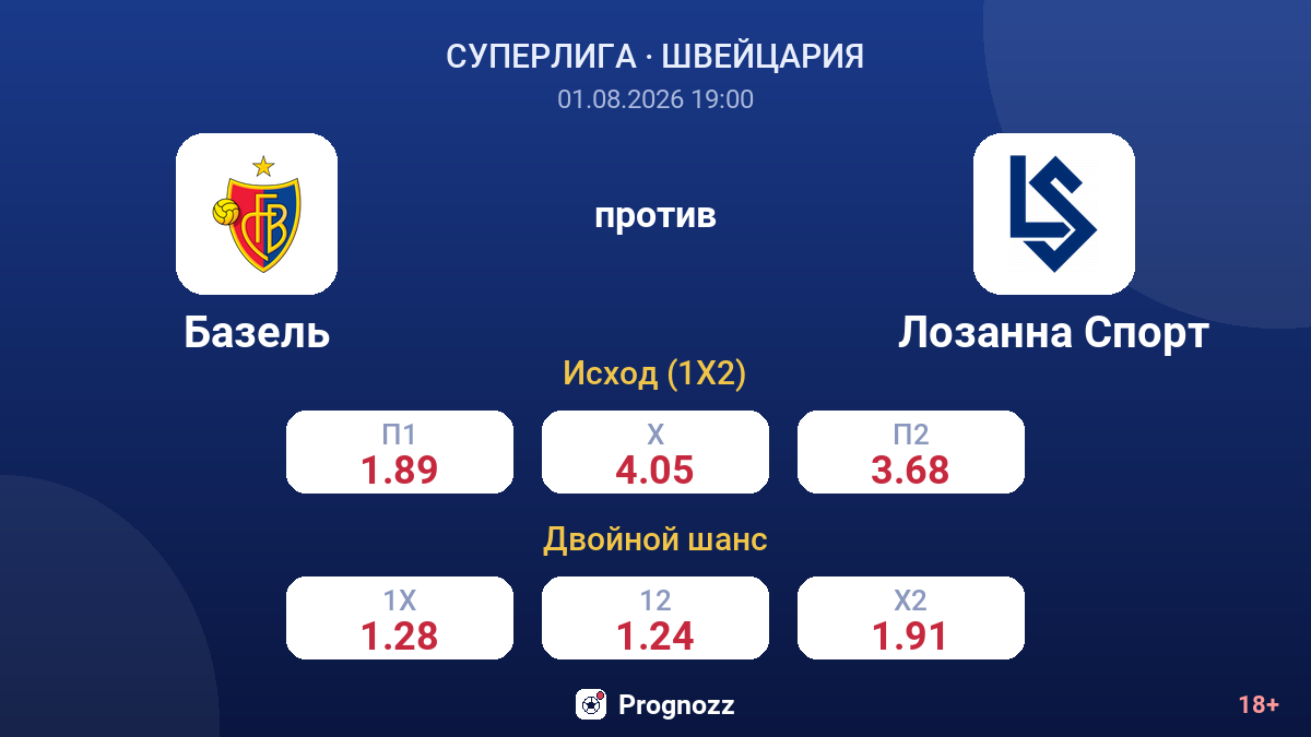 Базель против Лозанна Спорт — коэффициенты