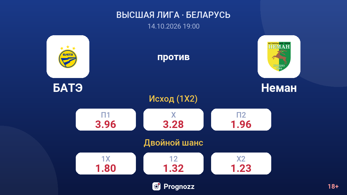 БАТЭ — Неман — коэффициенты