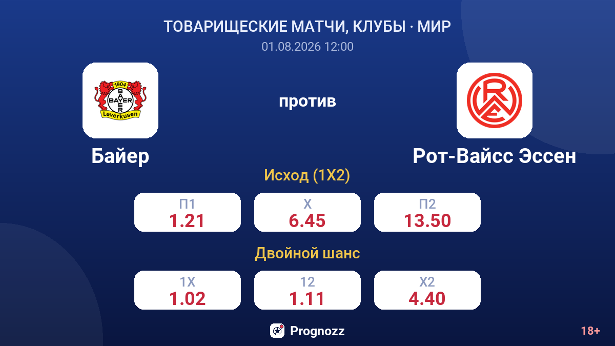 Байер против Рот-Вайсс Эссен — коэффициенты