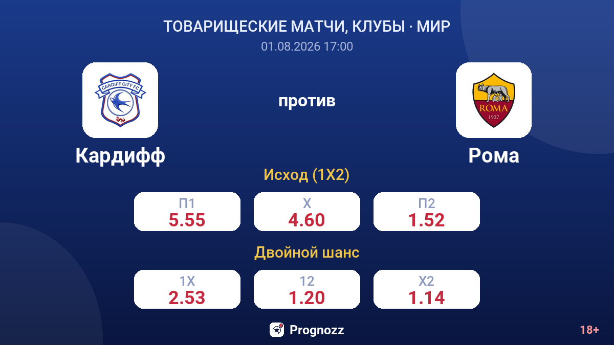 Кардифф против Рома — коэффициенты