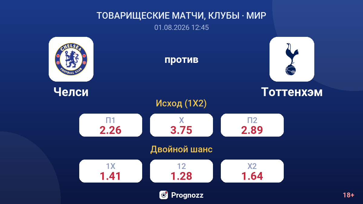 Челси против Тоттенхэм — коэффициенты