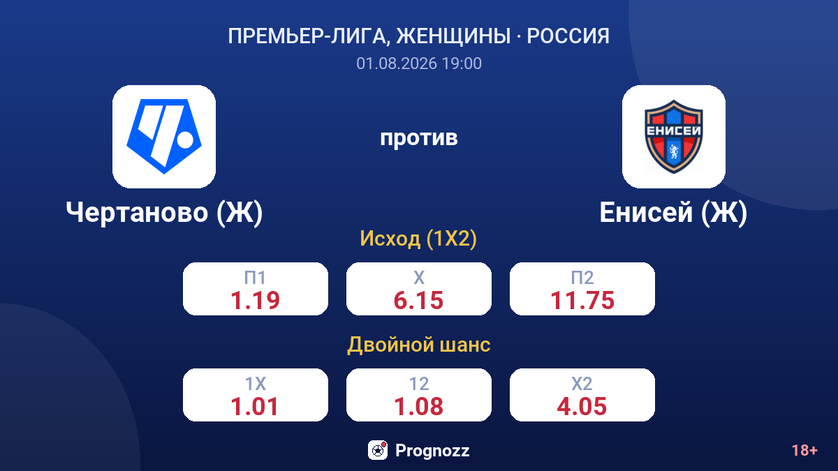 Чертаново (Ж) — Енисей (Ж) — коэффициенты