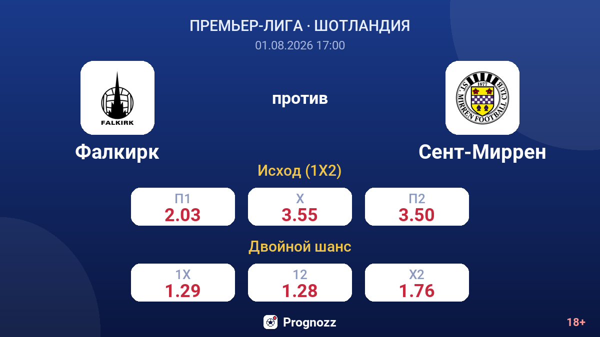 Фалкирк против Сент-Миррен — коэффициенты
