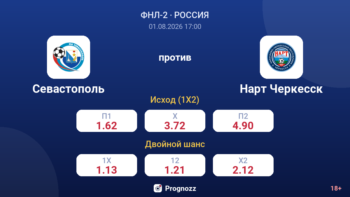 Севастополь против Нарт Черкесск — коэффициенты