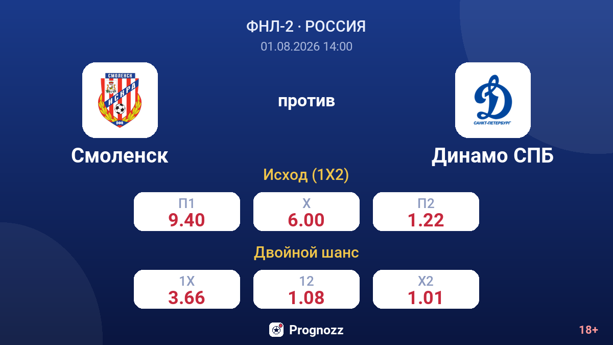 Смоленск против Динамо СПБ — коэффициенты