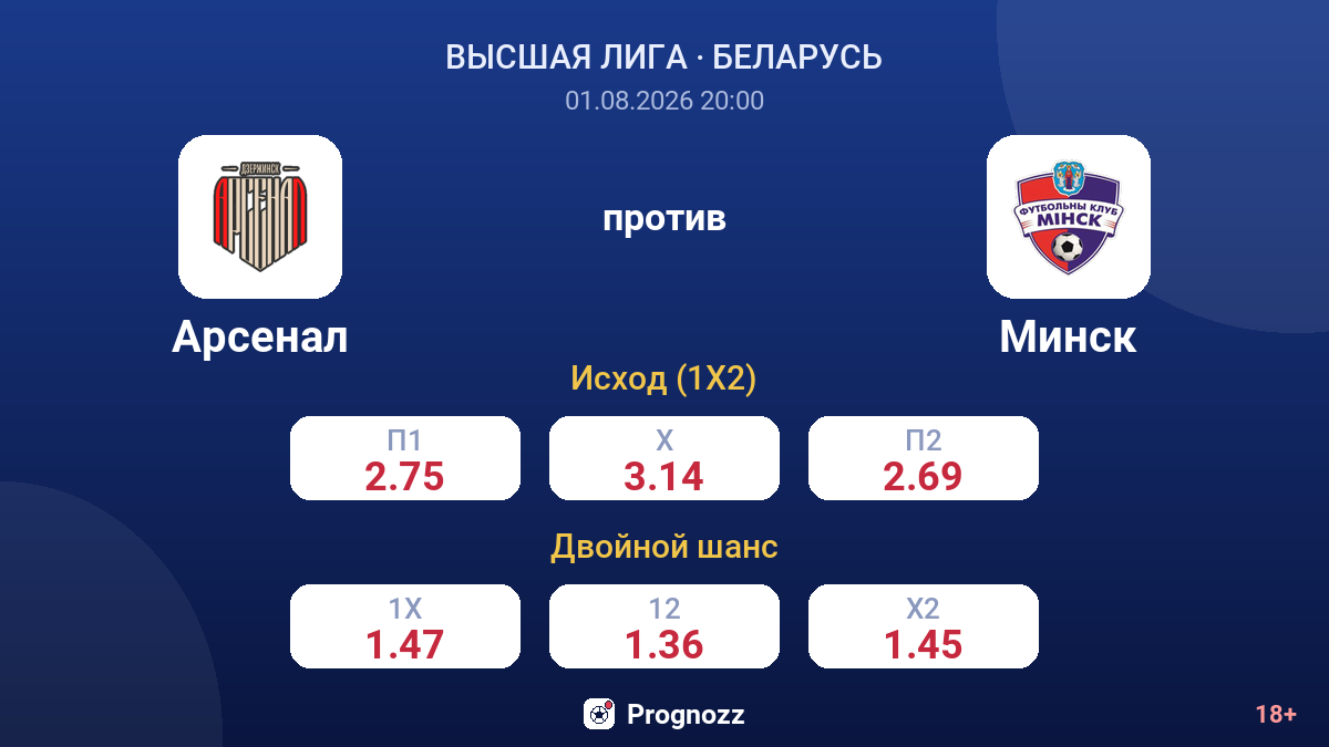 Арсенал против Минск — коэффициенты