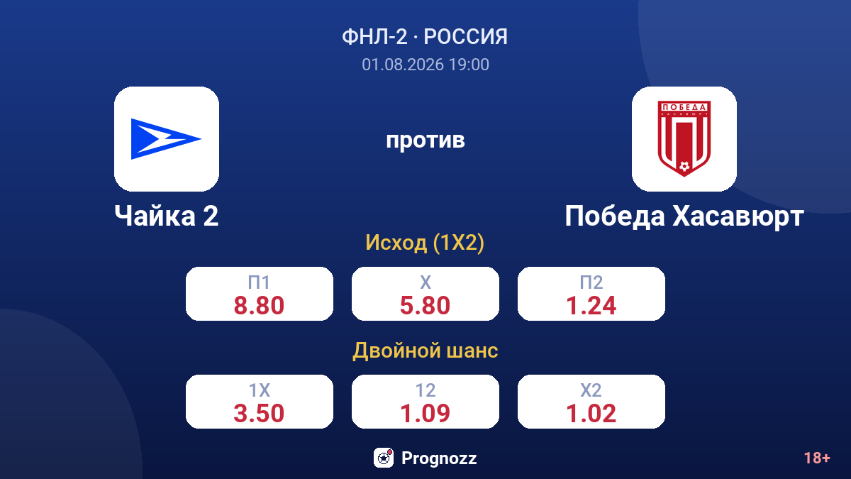 Чайка 2 против Победа Хасавюрт — коэффициенты
