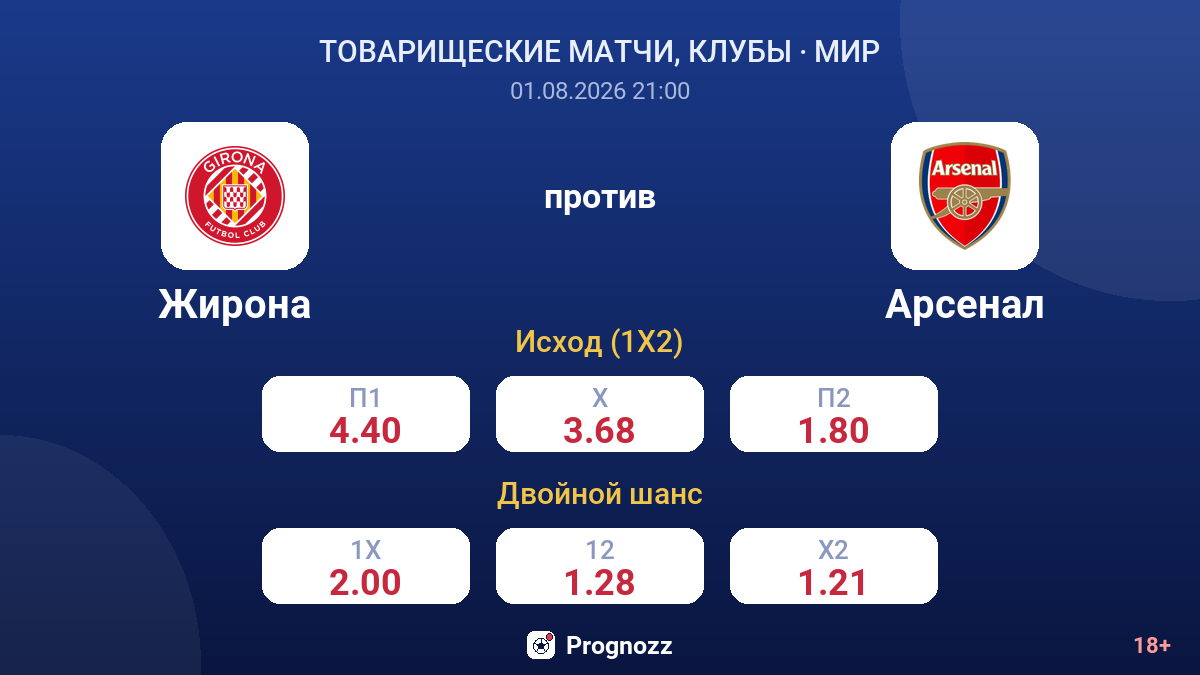 Жирона против Арсенал — коэффициенты