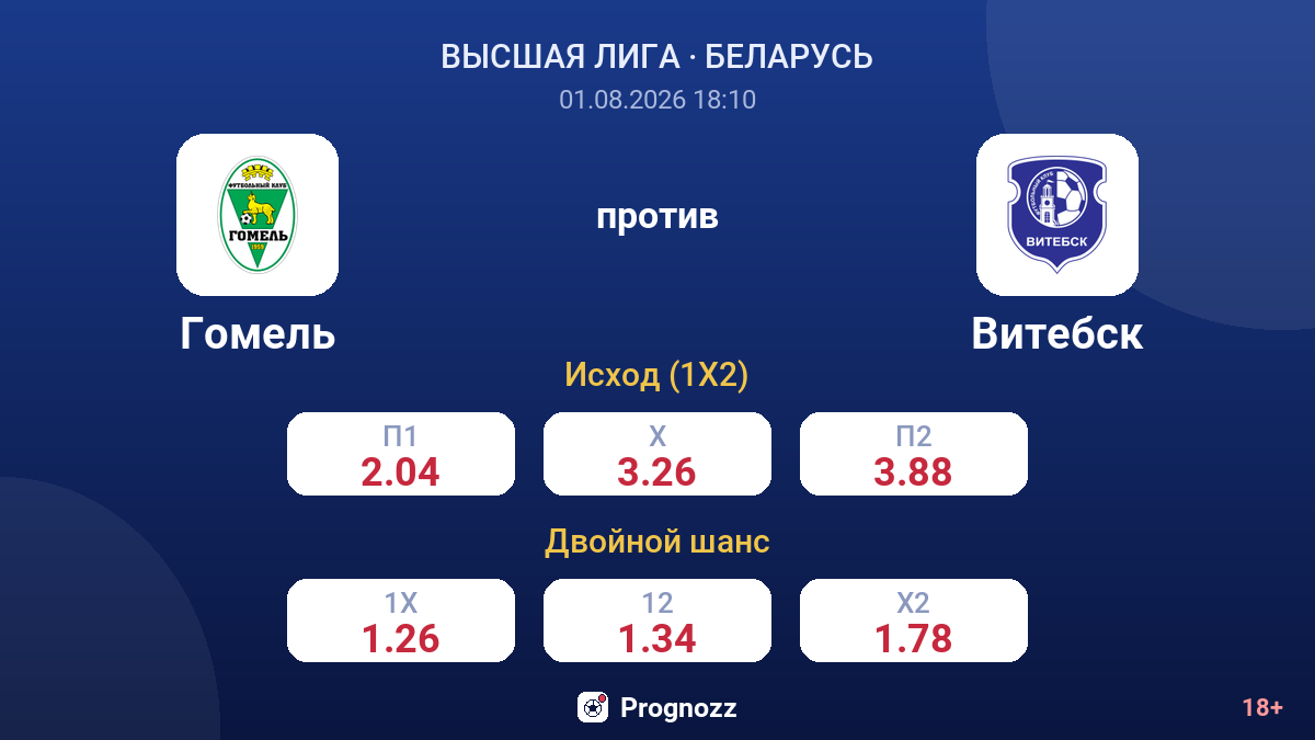 Гомель против Витебск — коэффициенты