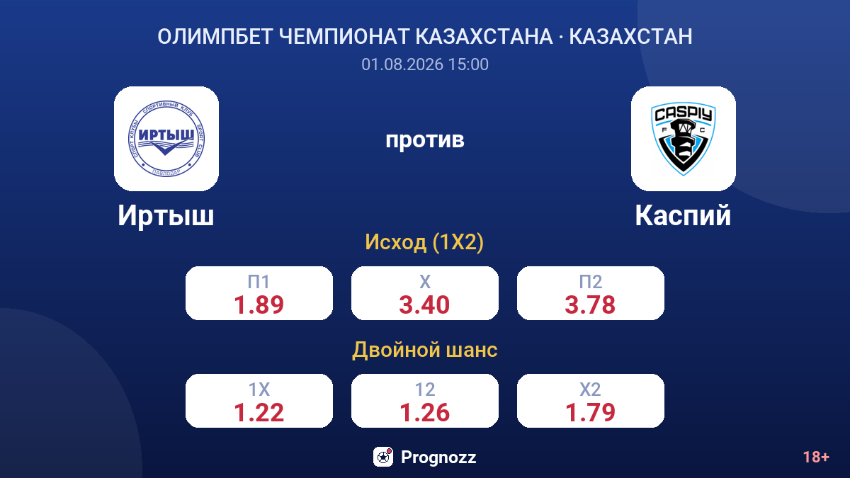 Иртыш против Каспий — коэффициенты