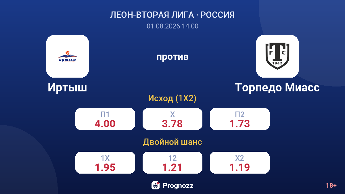 Иртыш против Торпедо Миасс — коэффициенты