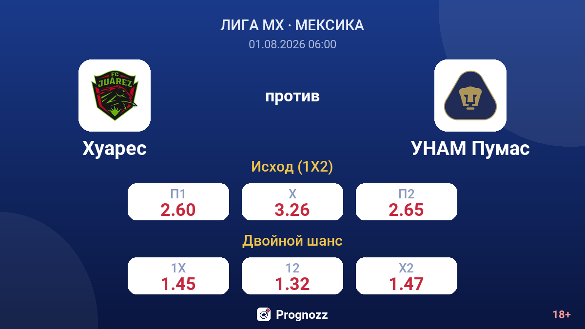 Хуарес против УНАМ Пумас — коэффициенты