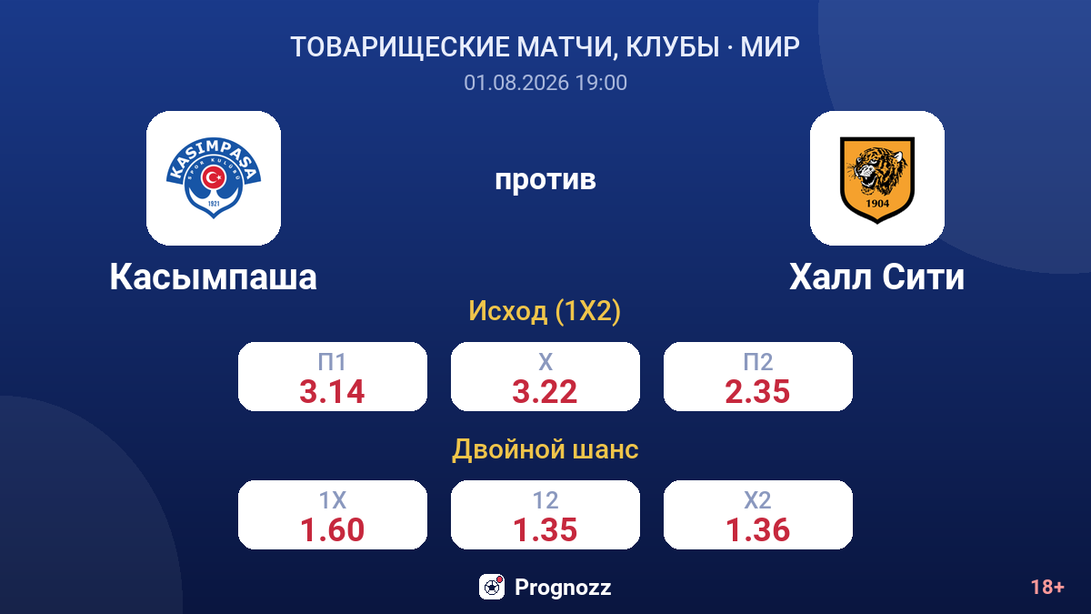 Касымпаша против Халл Сити — коэффициенты