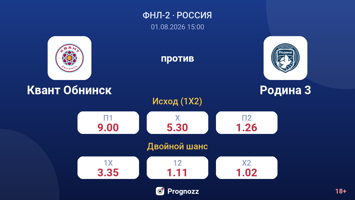 Квант Обнинск против Родина 3 — коэффициенты