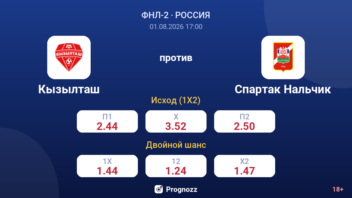Кызылташ против Спартак Нальчик — коэффициенты