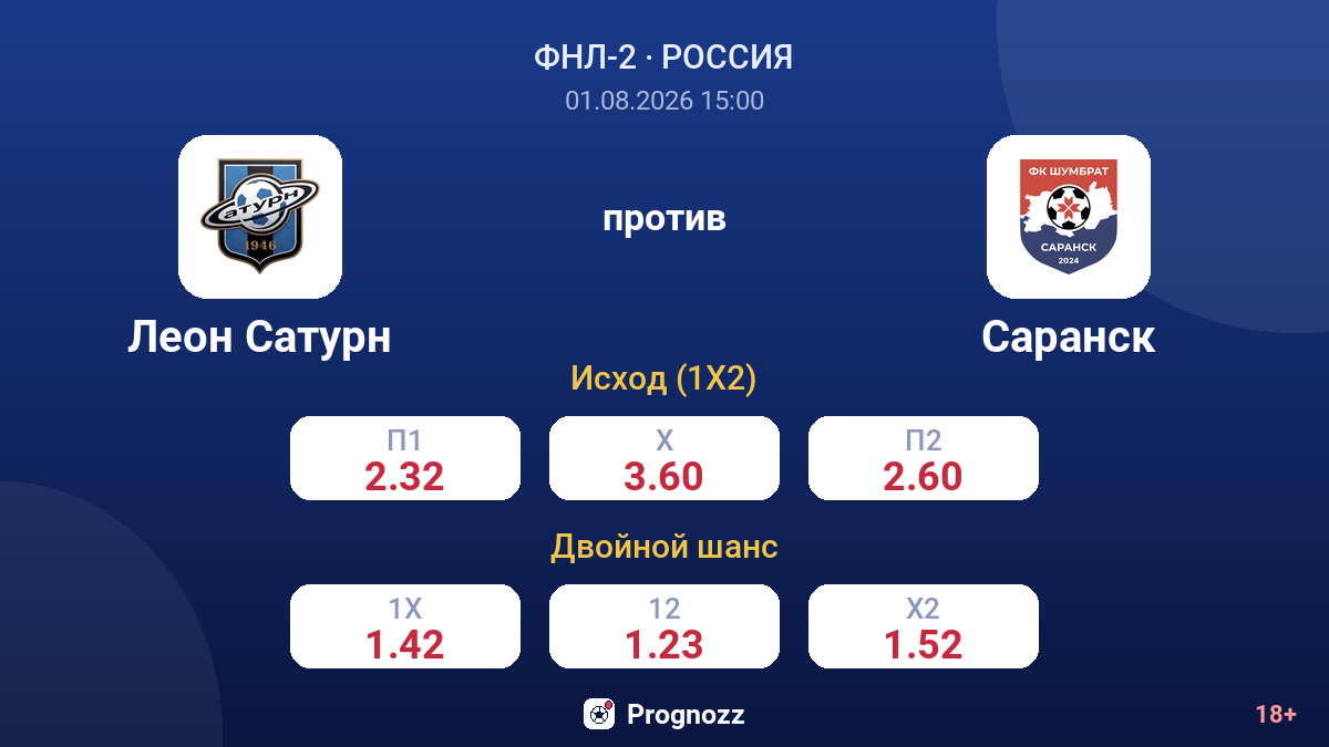 Леон Сатурн против Саранск — коэффициенты