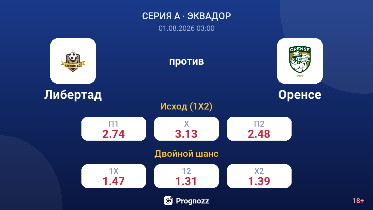 Либертад против Оренсе — коэффициенты