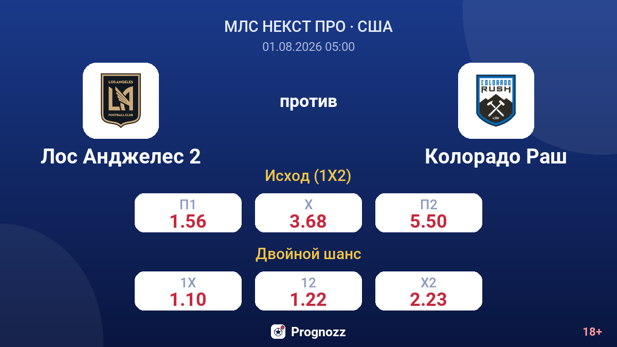 Лос Анджелес 2 против Колорадо Раш — коэффициенты