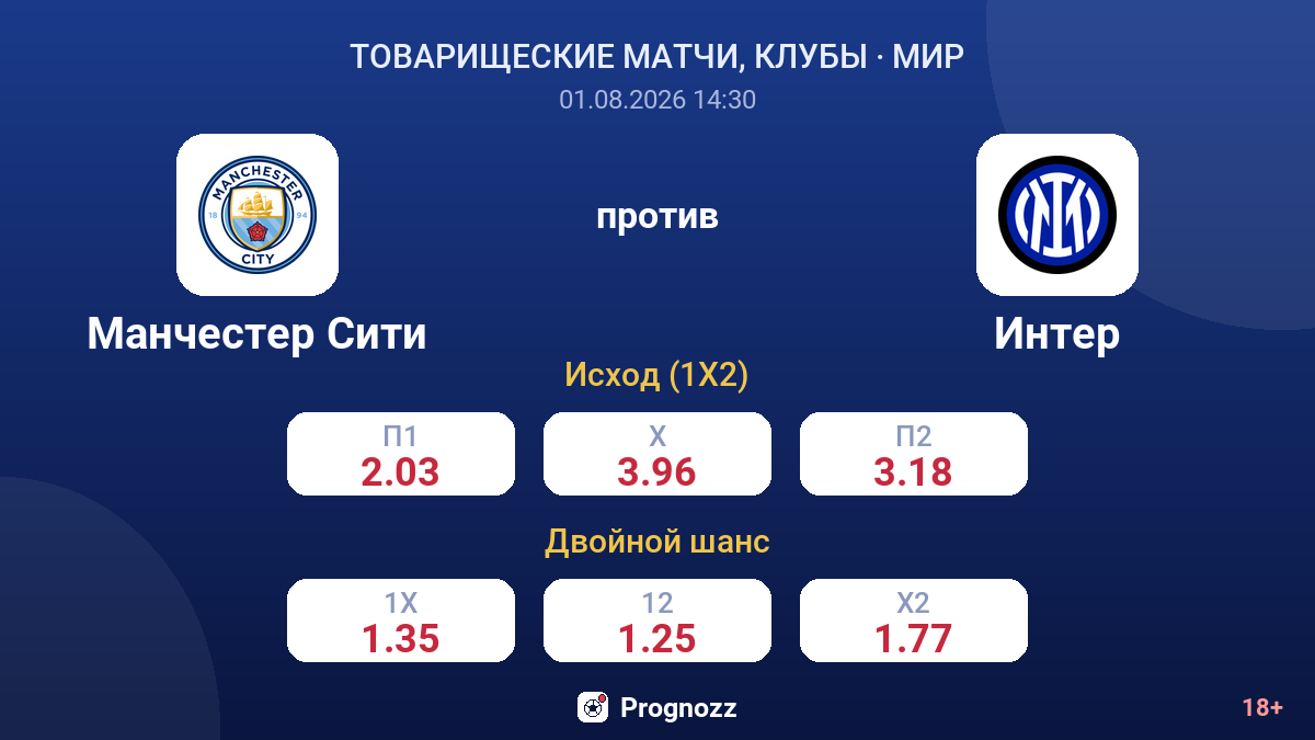 Манчестер Сити против Интер — коэффициенты