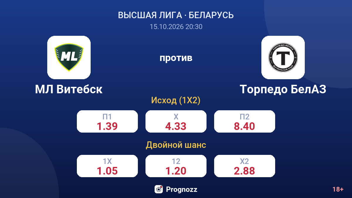 МЛ Витебск — Торпедо БелАЗ — коэффициенты