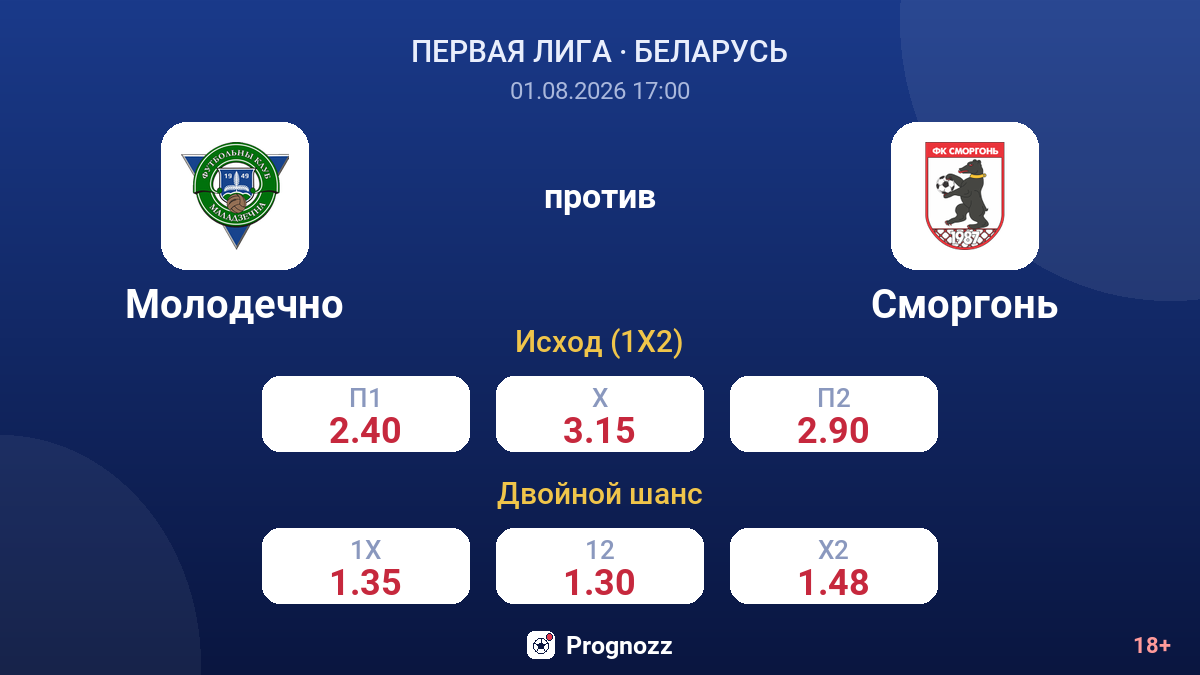 Молодечно против Сморгонь — коэффициенты