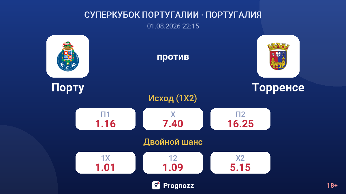 Порту против Торренсе — коэффициенты