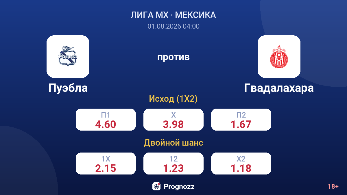 Пуэбла против Гвадалахара — коэффициенты