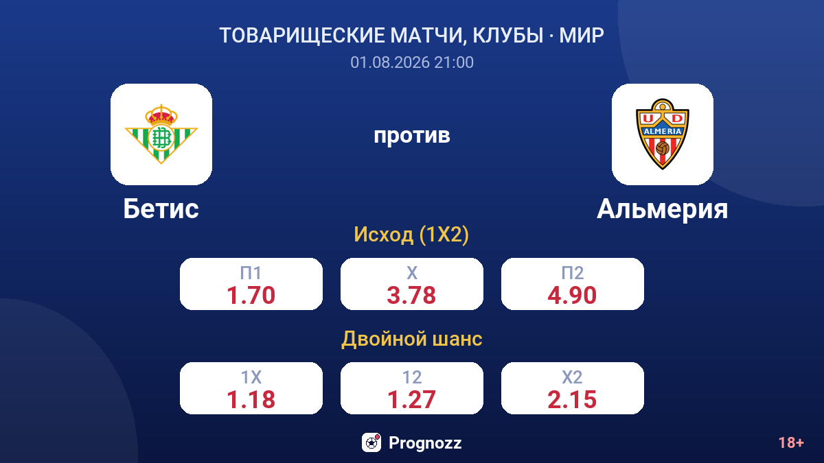 Бетис против Альмерия — коэффициенты
