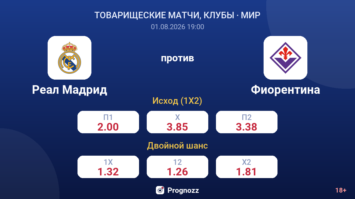 Реал Мадрид против Фиорентина — коэффициенты