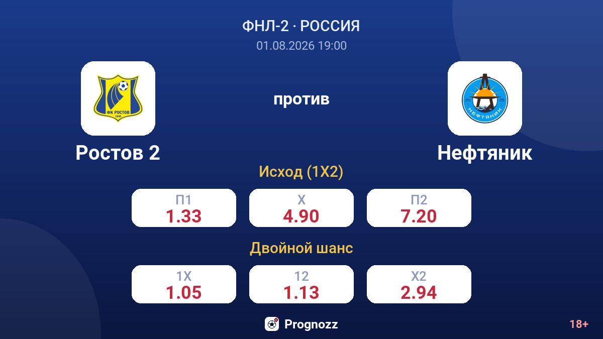 Ростов 2 против Нефтяник — коэффициенты