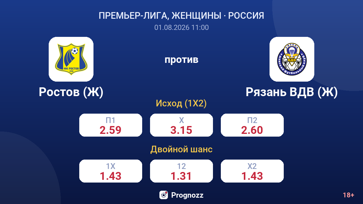 Ростов (Ж) против Рязань ВДВ (Ж) — коэффициенты