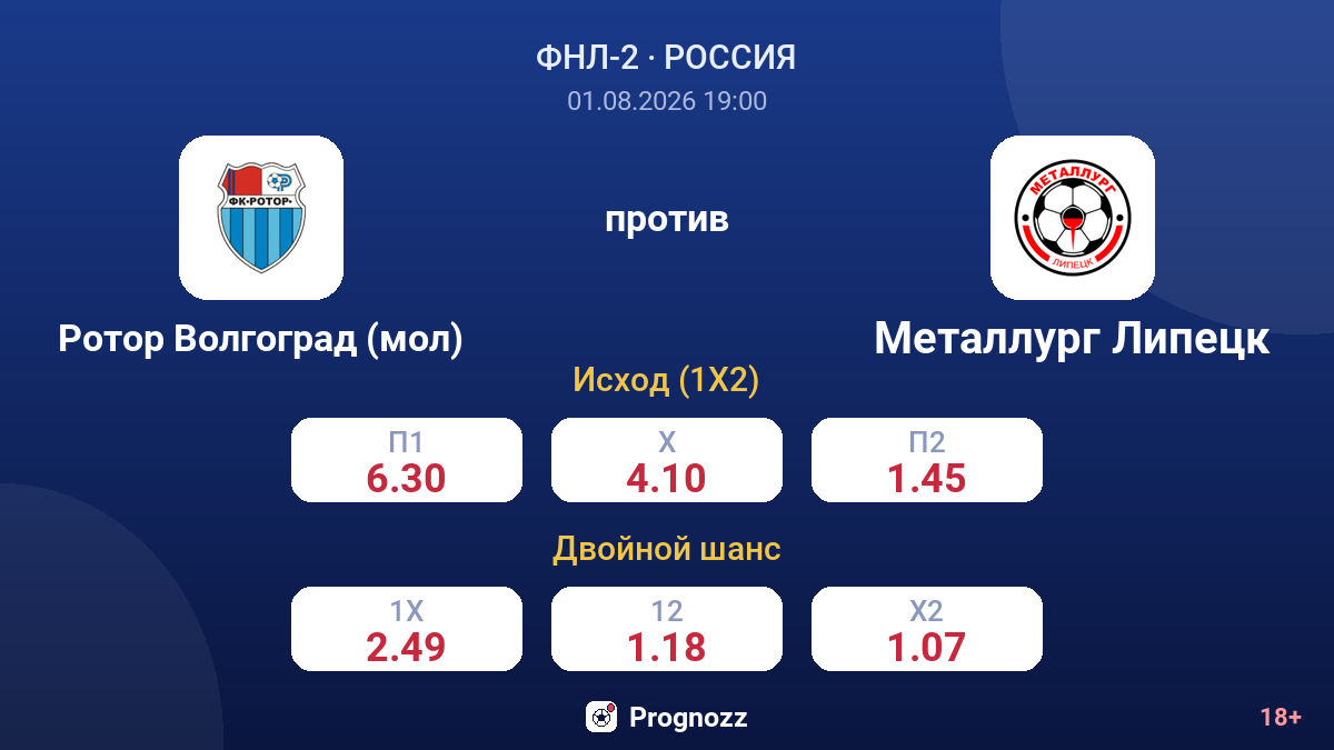 Ротор Волгоград (мол) против Металлург Липецк — коэффициенты