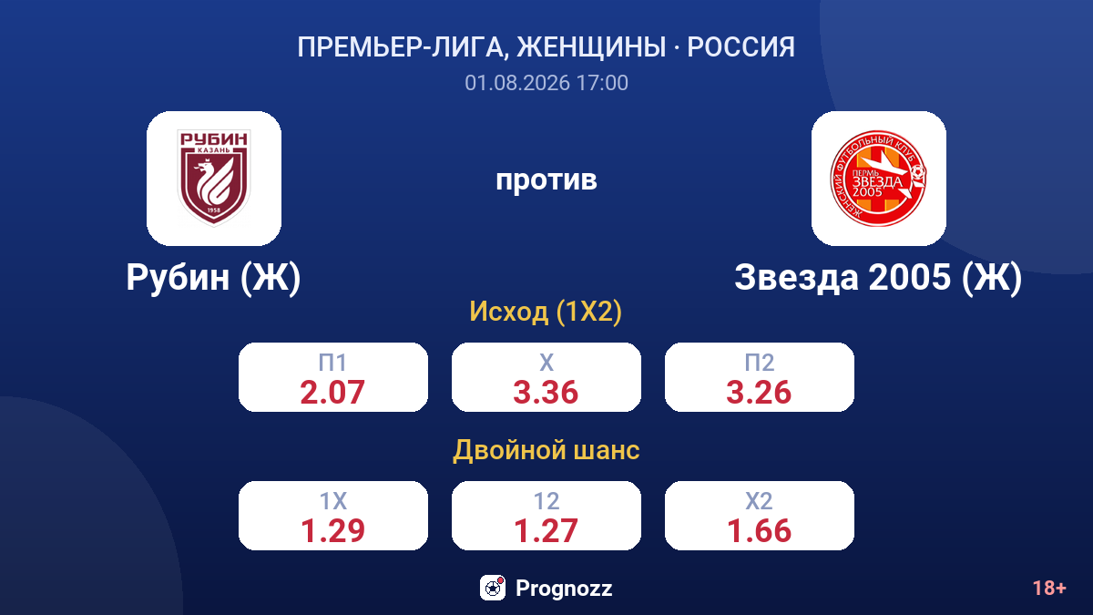 Рубин (Ж) против Звезда 2005 (Ж) — коэффициенты