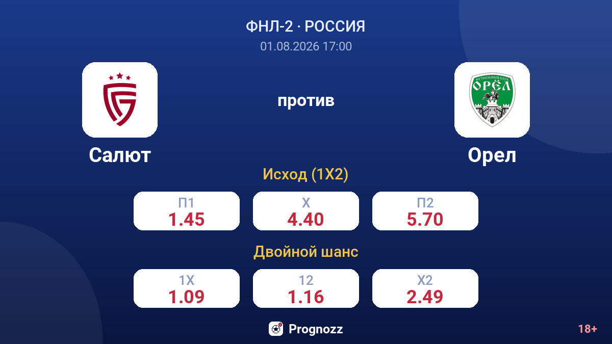 Салют против Орел — коэффициенты
