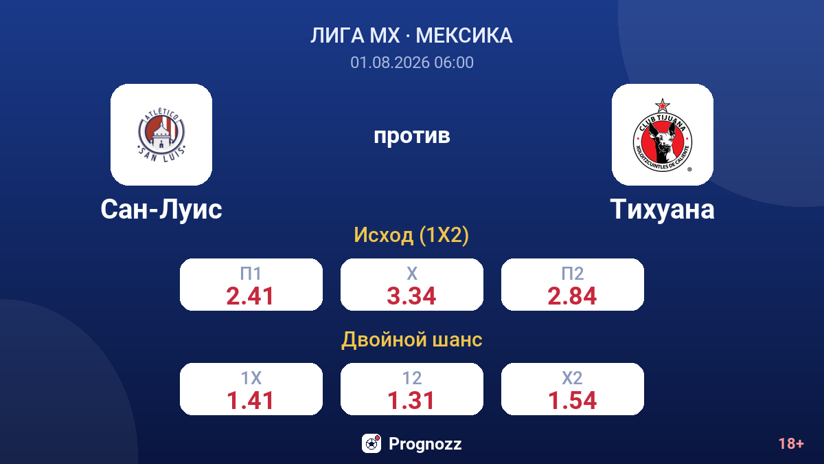Сан-Луис против Тихуана — коэффициенты