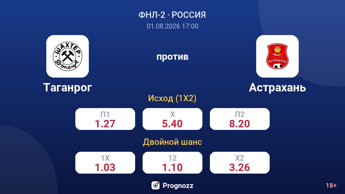 Таганрог против Астрахань — коэффициенты