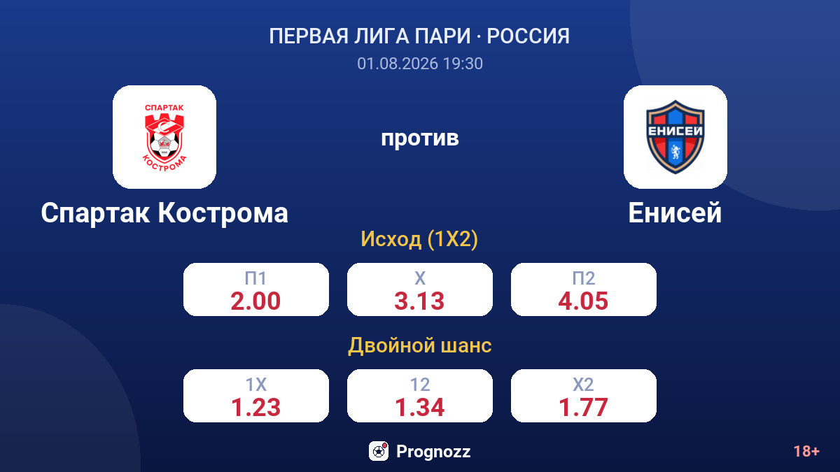 Спартак Кострома против Енисей — коэффициенты