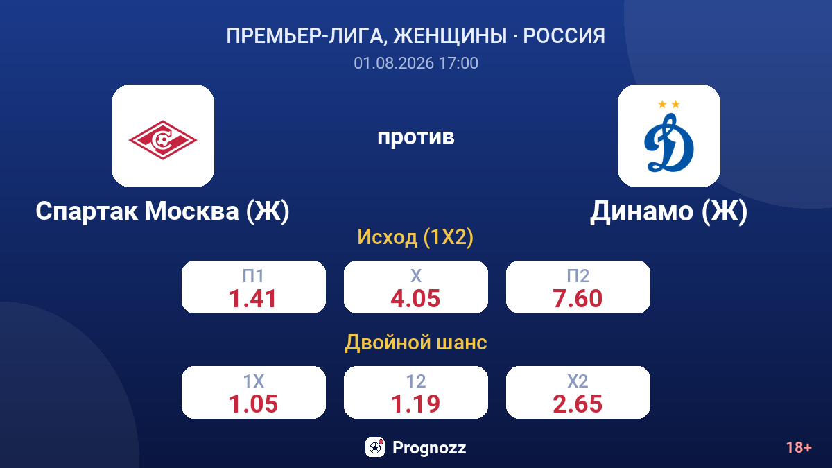 Спартак Москва (Ж) против Динамо (Ж) — коэффициенты