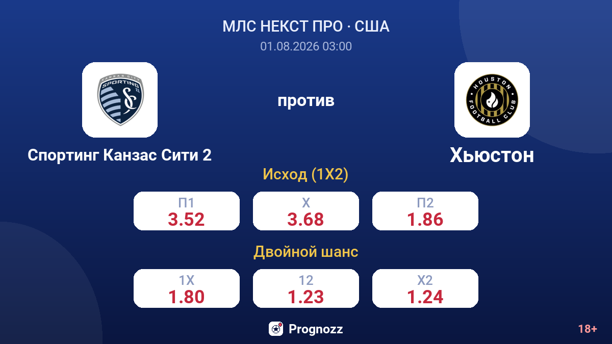 Спортинг Канзас Сити 2 против Хьюстон — коэффициенты