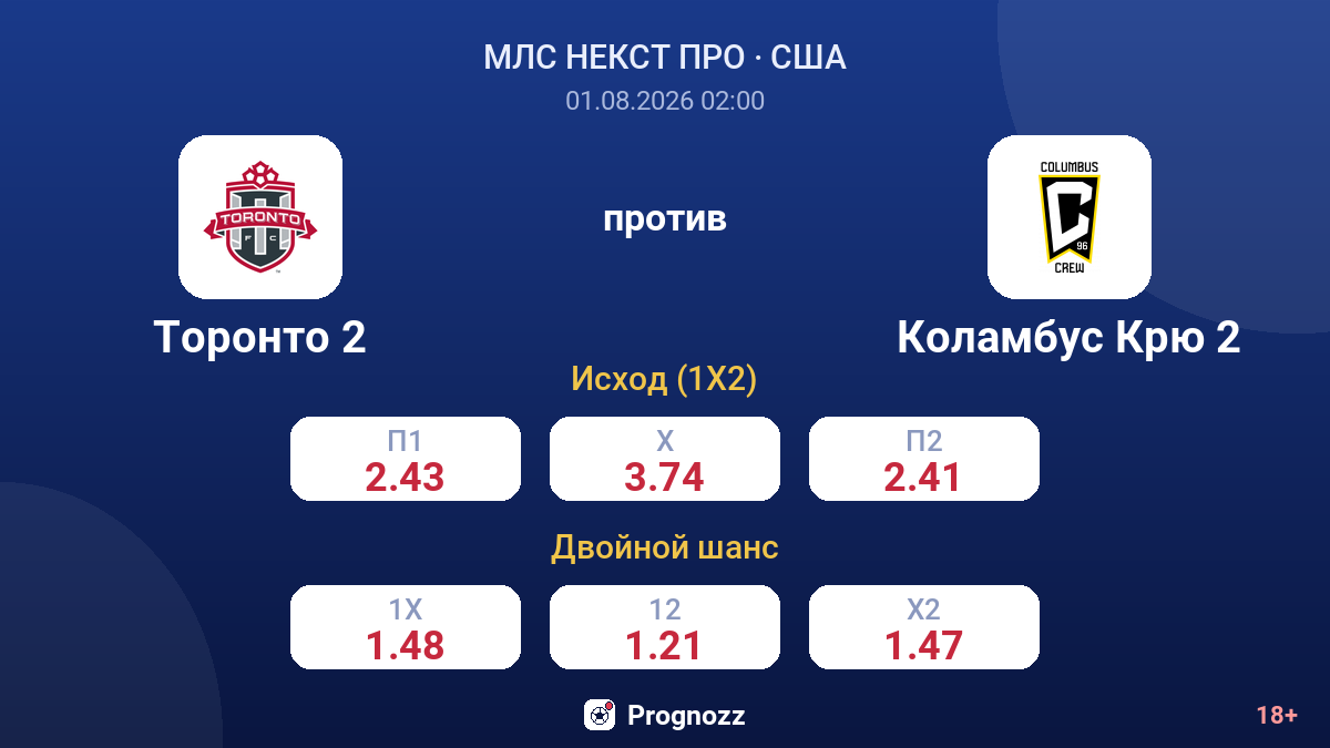Торонто 2 против Коламбус Крю 2 — коэффициенты