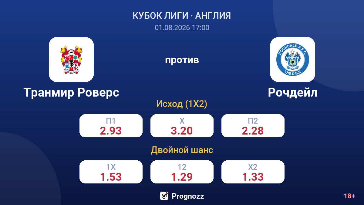 Транмир Роверс против Рочдейл — коэффициенты