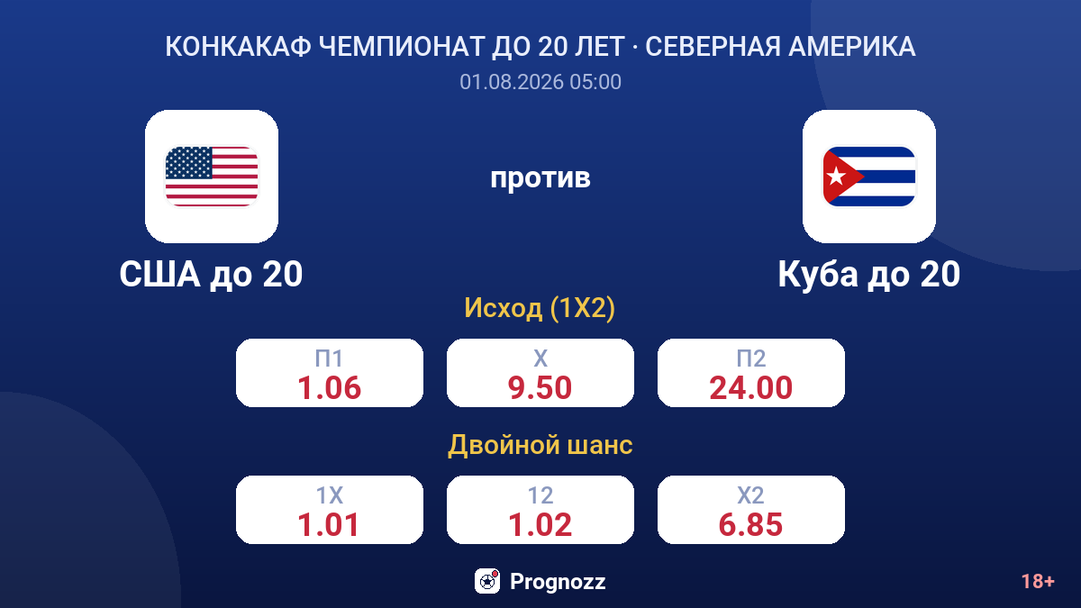 США до 20 против Куба до 20 — коэффициенты